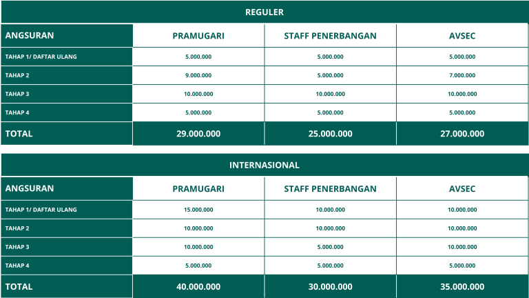 rincian-biaya-pendidikan-di-pspp-2025