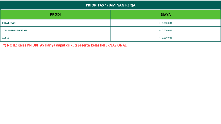 biaya-kelas-prioritas-jaminan-kerja-di-pspp
