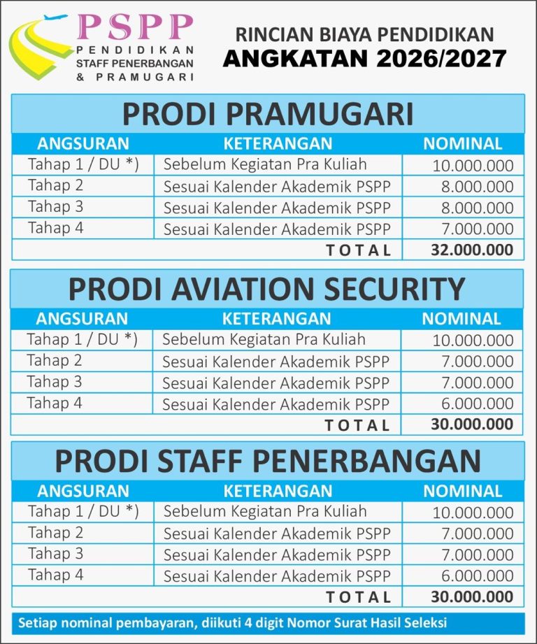 biaya pspp penerbangan terbaru 2027